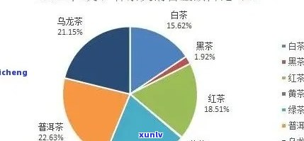 全面解析：普洱茶叶加盟店排行榜前十名，助你轻松选址、了解市场与经营策略