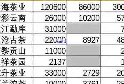 全面解析：普洱茶叶加盟店排行榜前十名，助你轻松选址、了解市场与经营策略