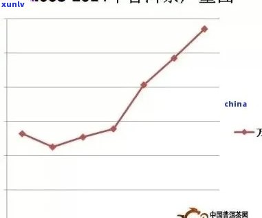 普洱茶加盟店：全面解读选择、经营模式、利润分析与市场前景