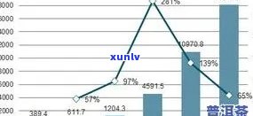 普洱茶加盟店：全面解读选择、经营模式、利润分析与市场前景