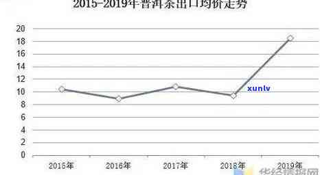 普洱茶加盟店：全面解读选择、经营模式、利润分析与市场前景