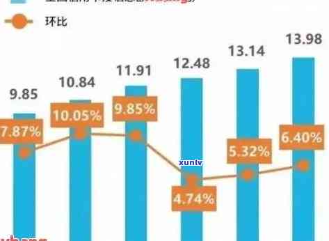 2021年全国信用卡逾期人数：持续上升的警示信号