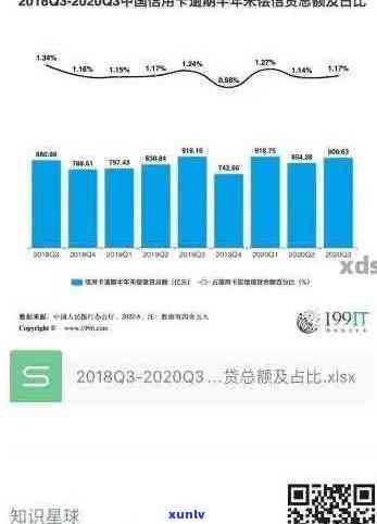 2020年中国信用卡逾期数据统计与分析： 逾期人数、趋势与预测