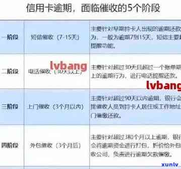 信用卡逾期街道通知上门怎么办 如何应对？