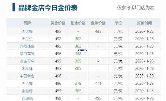 金叶珠宝项链价格查询，金叶珠宝项链多少钱一克？