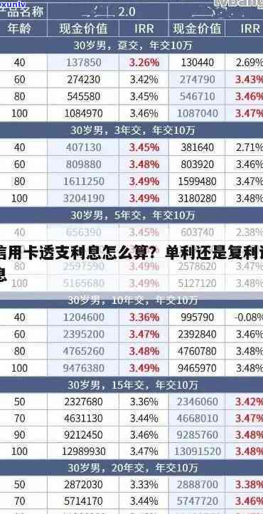 透支信用卡还款期限内的计算方式与利息分析