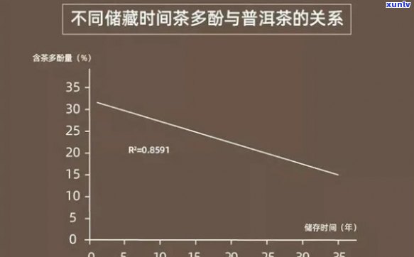 普洱茶中的黄金：探究茶叶中的活性成分及其对人体健的益处