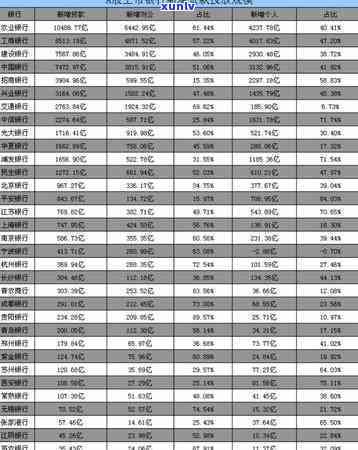 南京地区信用卡申请、办理、激活及 ***  *** 全方位指南