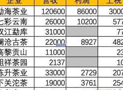 寻找普洱茶优质店铺：、十大排名、 *** 购买经验全解析