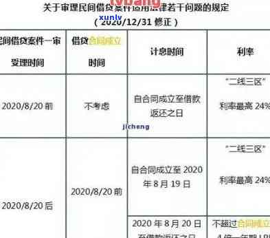 信用卡逾期利息是什么？各银行逾期利息计算 *** 及民法典相关解释