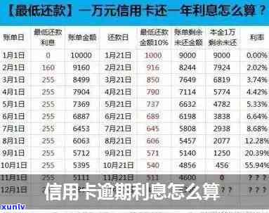 信用卡逾期利息是什么？各银行逾期利息计算 *** 及民法典相关解释