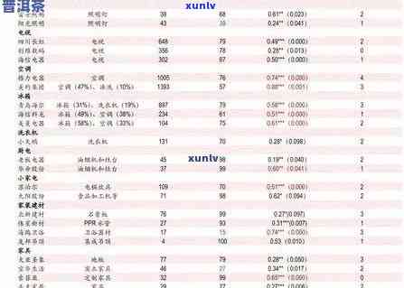 龙园号普洱茶官网报价：品质、价格、年份等全面解析，助您轻松选购心仪好茶