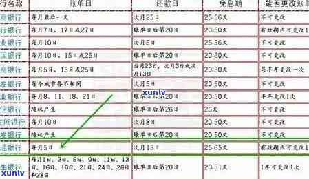 方山县信用卡逾期还款全攻略：常见问题解答、应对措及常见影响分析