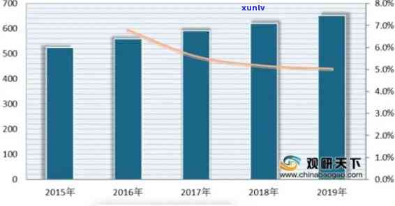 翡翠行业现状分析：郑州市场调查报告