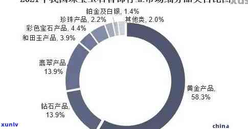 翡翠行业现状分析：郑州市场调查报告