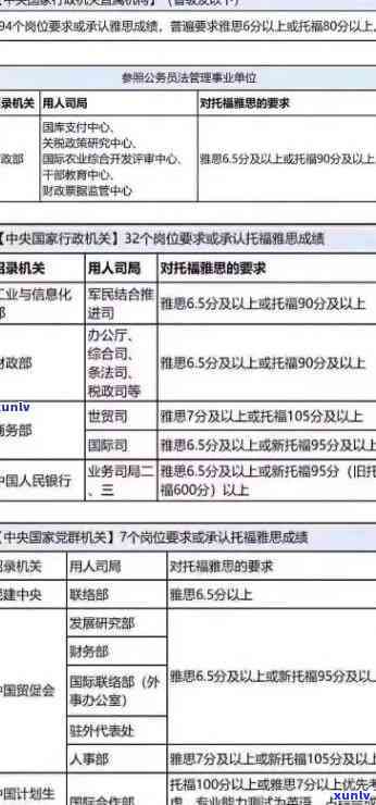 国航信用卡逾期政策最新消息：查询、通知、新闻