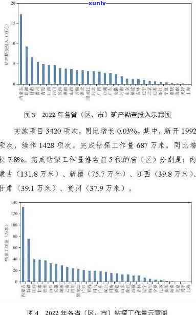 阜新玛瑙石产量统计：2019年至2023年的市场分析、资源分布与开采技术