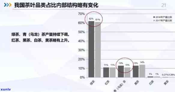 普洱茶竞品分析报告：数据统计与竞争者分析