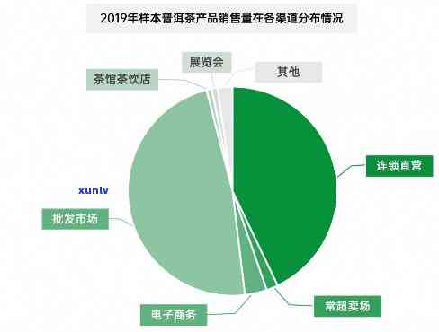 普洱茶竞品分析报告：数据统计与竞争者分析