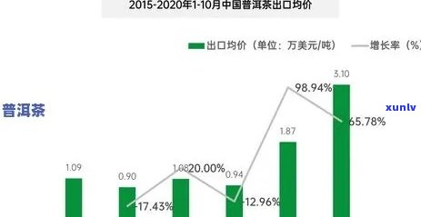 普洱茶竞品分析报告：数据统计与竞争者分析