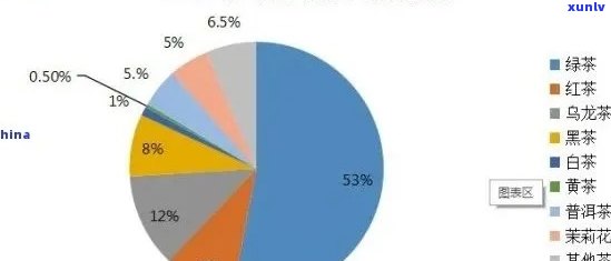 普洱茶竞品分析报告：数据统计与竞争者分析