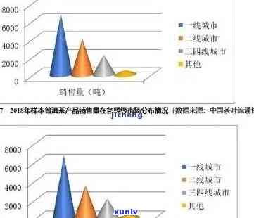 普洱茶的竞争者分析