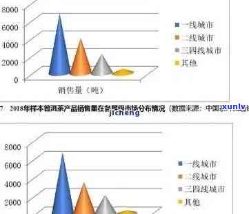 普洱茶的竞争者分析