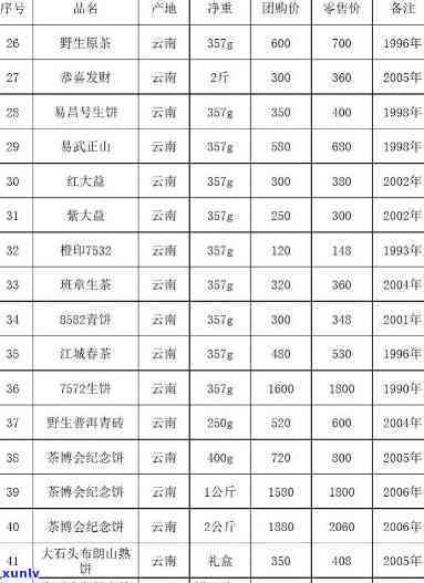 健茶业官方商城各类茶品价格一览表