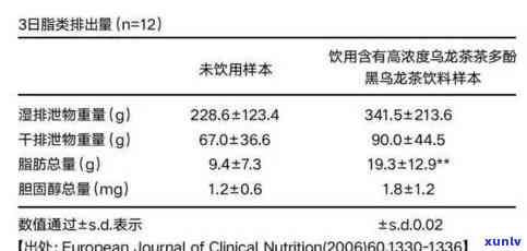 探究普洱茶中蛋白质的含量及其对人体健的潜在影响