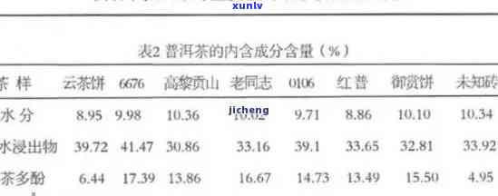 探究普洱茶中蛋白质的含量及其对人体健的潜在影响