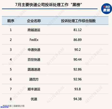 信用卡逾期银行没有提醒可以申诉吗？为什么信用卡逾期银行不打 *** ？