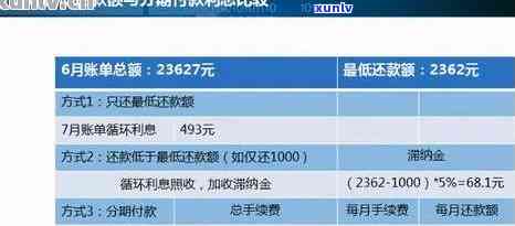 2021年信用卡逾期利息计算 *** 全面解析：如何避免额外费用与罚款