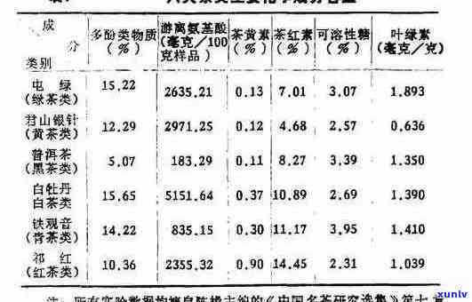 普洱茶中的蛋白质含量及其对人体健的影响：一篇全面解析的文章