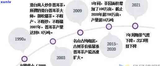 普洱茶 *** 盈利解析：全面了解市场、成本与收益