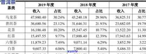 普洱茶 *** 盈利解析：全面了解市场、成本与收益