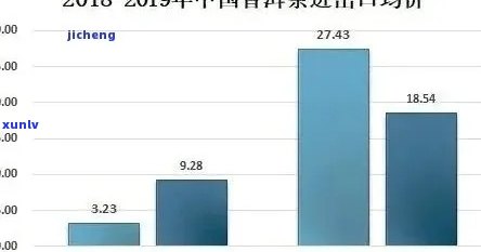 普洱茶市场全景分析：过去、现在与未来趋势，了解消费者需求与行业动态