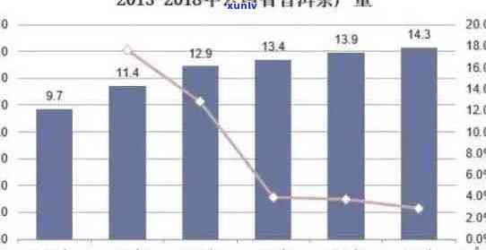 普洱茶市场全景分析：过去、现在与未来趋势，了解消费者需求与行业动态