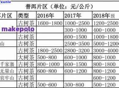 普洱茶批发商：寻找优质茶叶供应商的完整指南