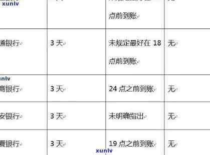 信用卡逾期还款风险与应对策略：避免被银行影响