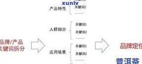 全面分析大益普洱茶营销策略：从消费者需求到市场定位的全方位探讨