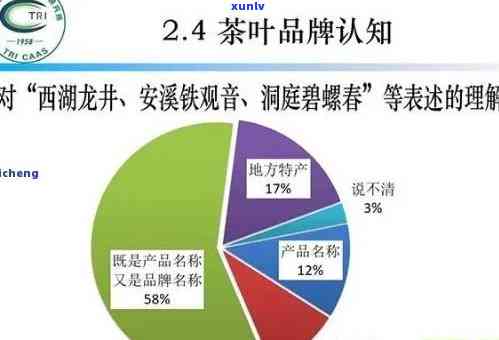 全面分析大益普洱茶营销策略：从消费者需求到市场定位的全方位探讨