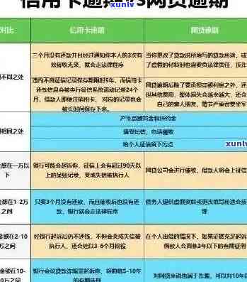 信用卡还款逾期可能导致的信用问题及其解决 *** 