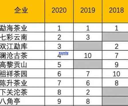 普洱云南七子饼茶价格查询：2012,2019年及327克熟茶各饼价是多少？