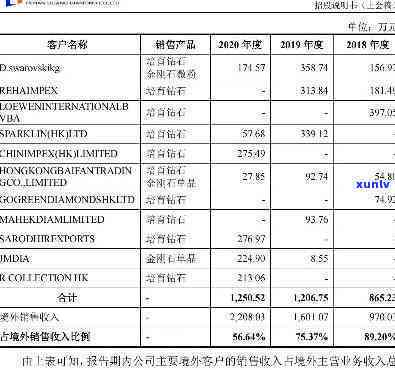 金伯利钻石股东成员名单：谁是金伯利钻石的股东？