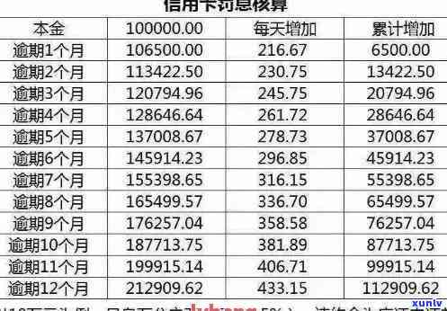 信用卡逾期利息与贷款罚息：它们之间的区别和共同点是什么？