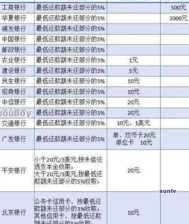 新信用卡逾期一天的滞纳金和利息计算解析 - 如何避免高额费用？