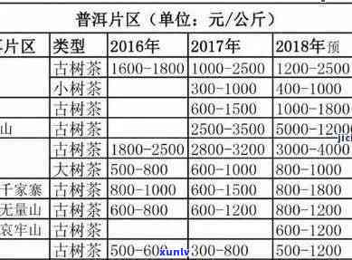 九十年代大益普洱茶价格表：全面解析，回顾经典茶叶的价格趋势和收藏价值