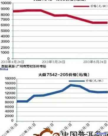 九十年代大益普洱茶价格表：全面解析，回顾经典茶叶的价格趋势和收藏价值