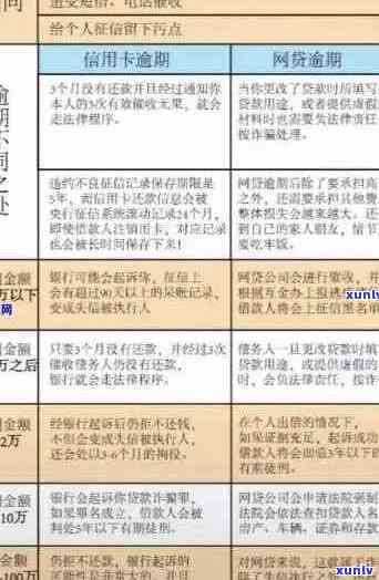 700多万信用卡逾期会怎样：处理、处罚和影响全解析