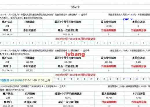 信用卡欠款7000元逾期一年未偿还：利息、还款总额及如何规划还款计划全解析